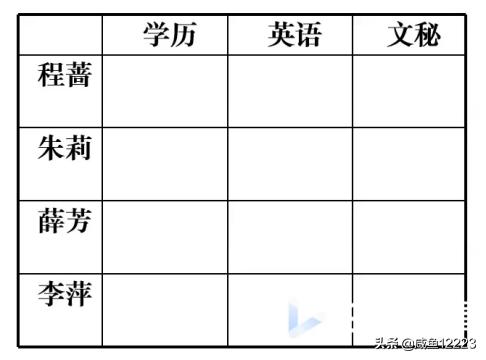 公考排序题专项练习,公考各类型题目正确率
