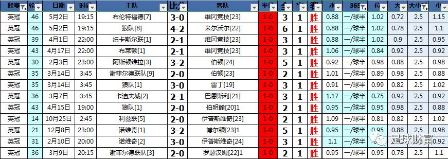 英冠最强阵容,英冠最经典绝杀