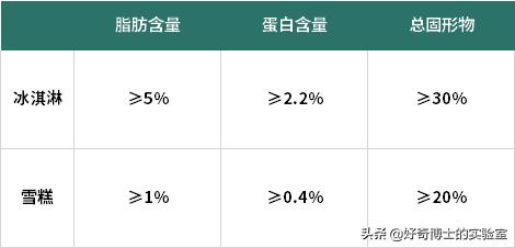 盘点你吃过的几款好吃的雪糕,这些雪糕你吃过几款