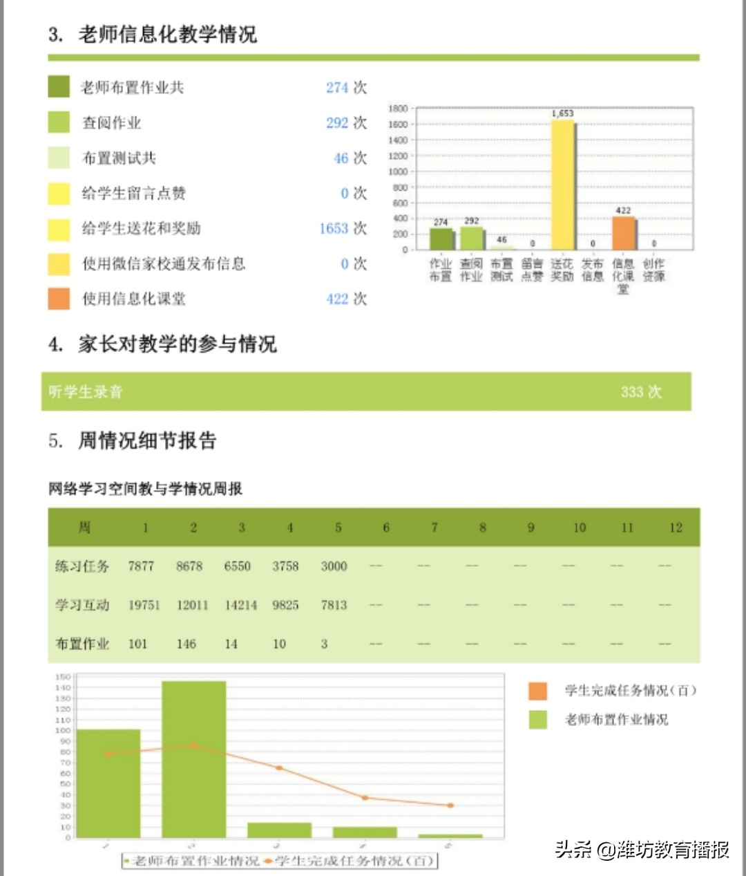 安丘市渠丘小学:疫情停课不停学,“口语100”用起来