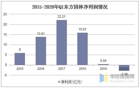 2021苗木市场前景分析视频,2022年全国苗木供需分析第二部分