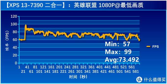 戴尔xps13-7390什么显卡,戴尔xps139365二合一