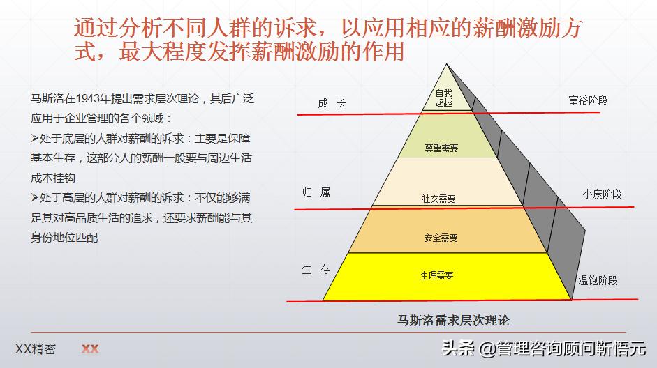 制造业薪酬设计图,制造业企业薪酬怎么设计