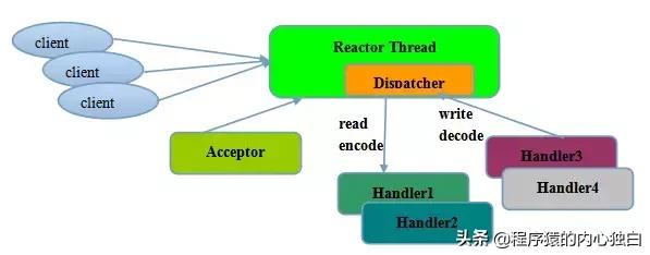 netty实战知识点总结,netty系列讲解