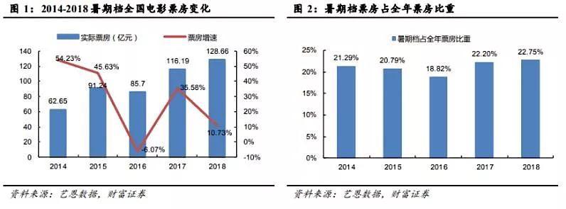 复工通知“乌龙”后万达开放加盟,苦撑的影院还能熬多久?
