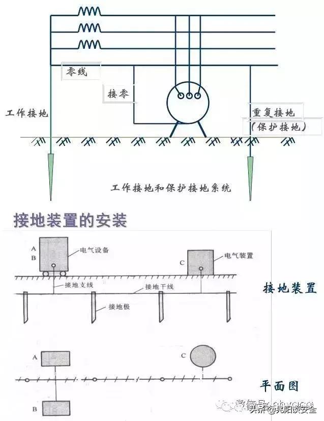 防雷接地引下线工艺图片,防雷接地及接地装置施工工艺流程
