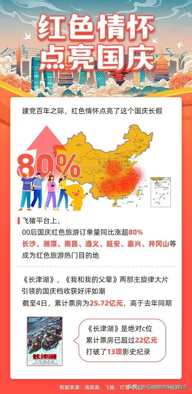 阿里巴巴双11地方消费能力,阿里巴巴新消费趋势