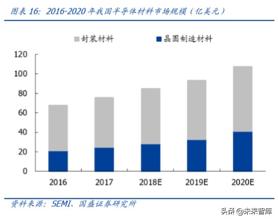 半导体设备行业深度报告,半导体材料行业深度分析