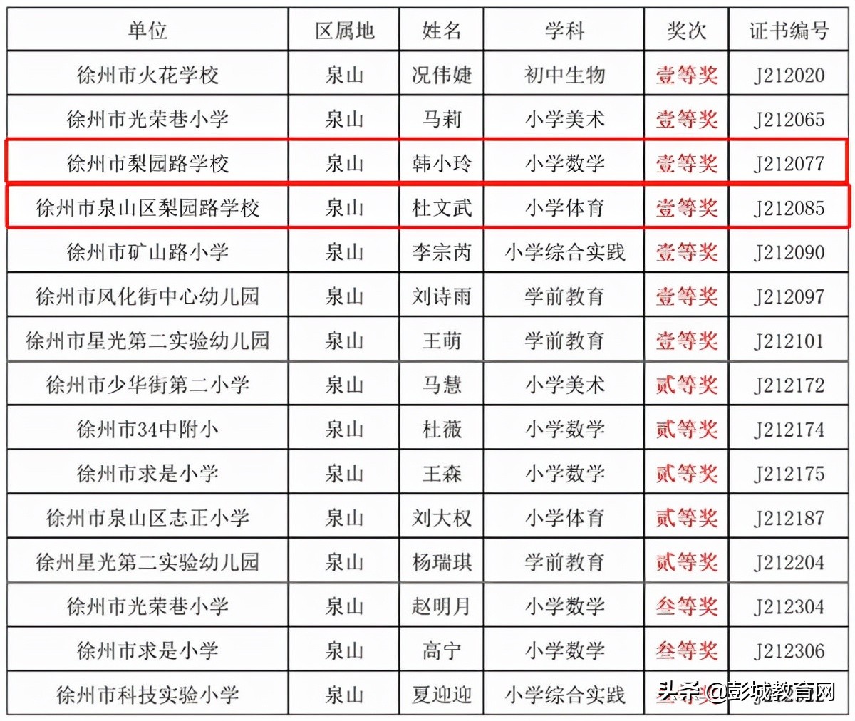 徐州市新教育中学,2023年徐州初高中教师基本功大赛