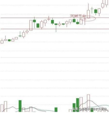 什么是突破如何辨别假突破,什么是假突破怎么判断