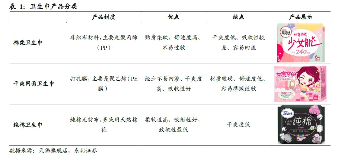 中国卫生巾市场规模,中国卫生巾批发市场