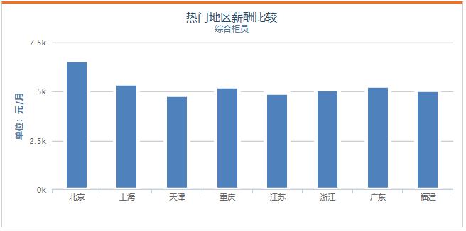 国有六大行薪资介绍,2023年六大国有银行员工薪资排名