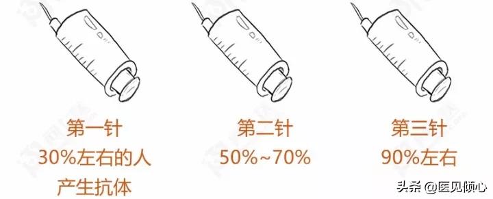 郑教授谈乙肝治愈率,医哥说健康