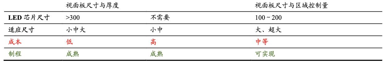 瑞丰光电miniled生产线,瑞丰光电miniled现状