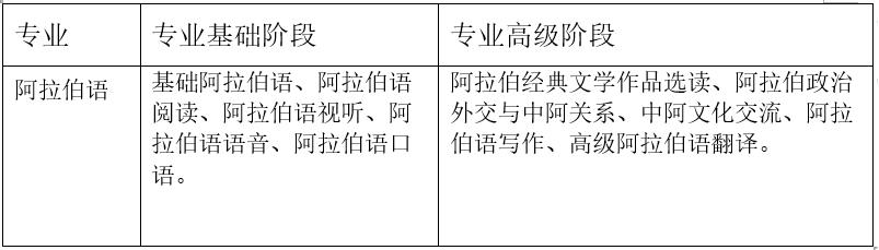2019就业率最高的十大专业,目前就业率最高的十大专业