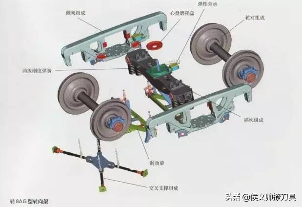 高铁导电弓用什么材料,高铁能带金属原材料吗