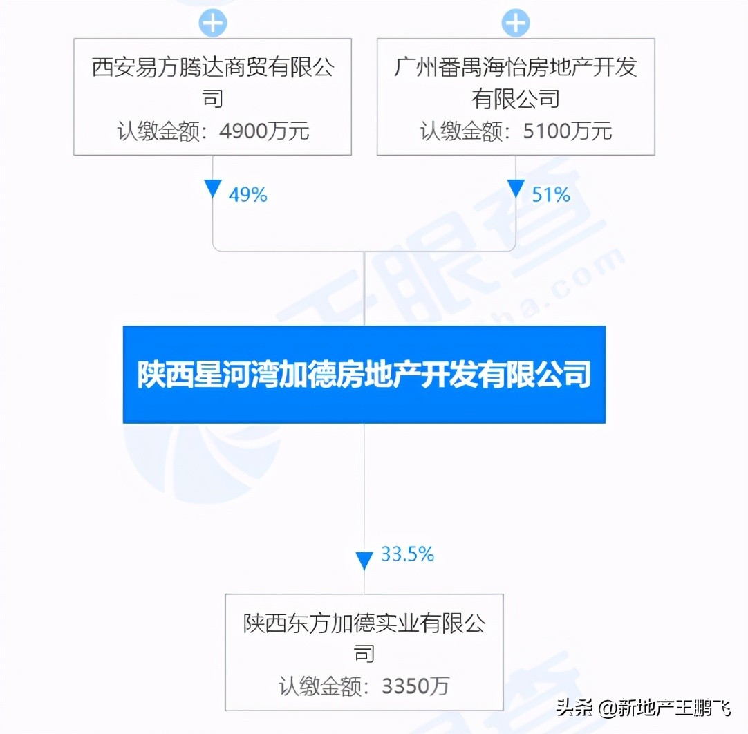 西安星河湾二号园,星河湾西安曲江二期户型