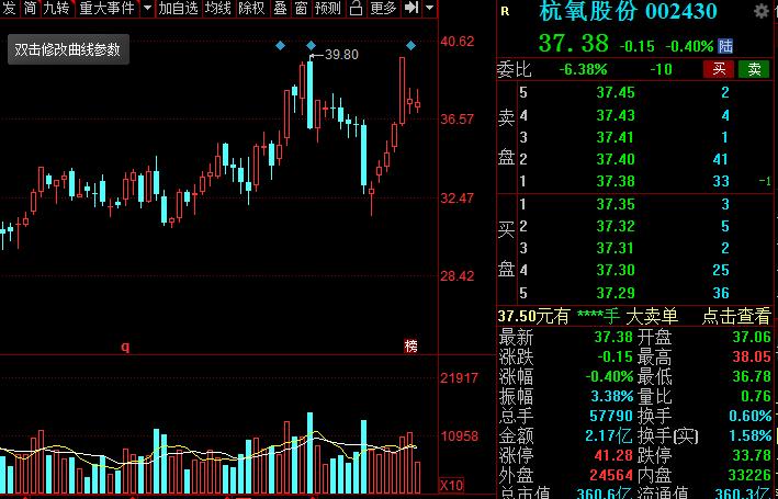A股：高端制造的主要方向，以及细分核心龙头股，建议收藏