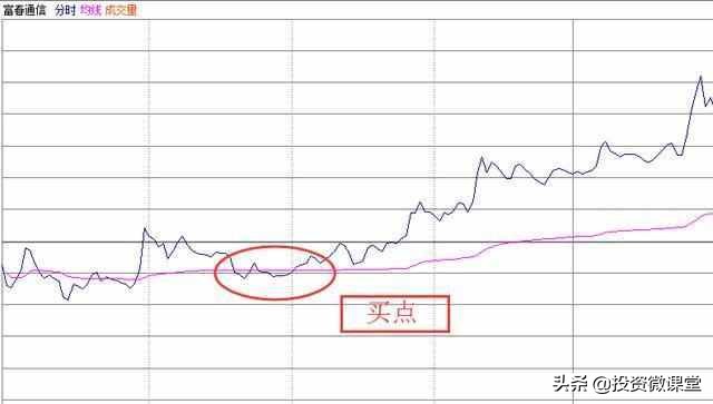 分时对倒怎么判断是吸筹还是出货,对倒出货和洗盘怎么区别分时