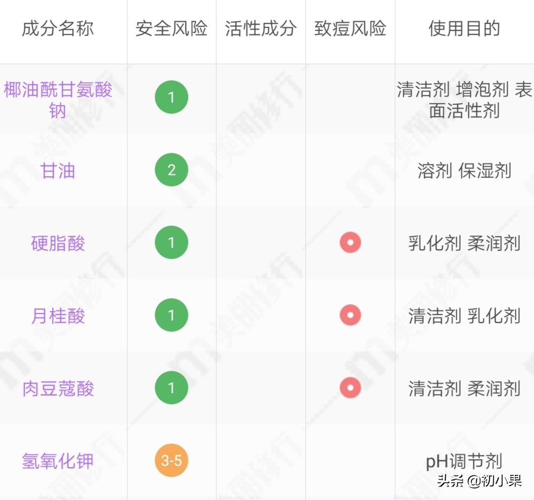 洗面奶含哪几种成分可以保湿补水,怎么样才能正确看懂洗面奶