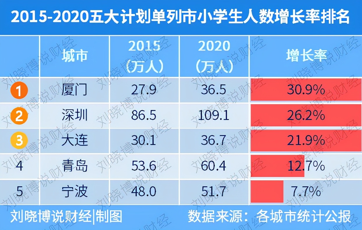 东北振兴的龙头城市,振兴东北地区是指哪里