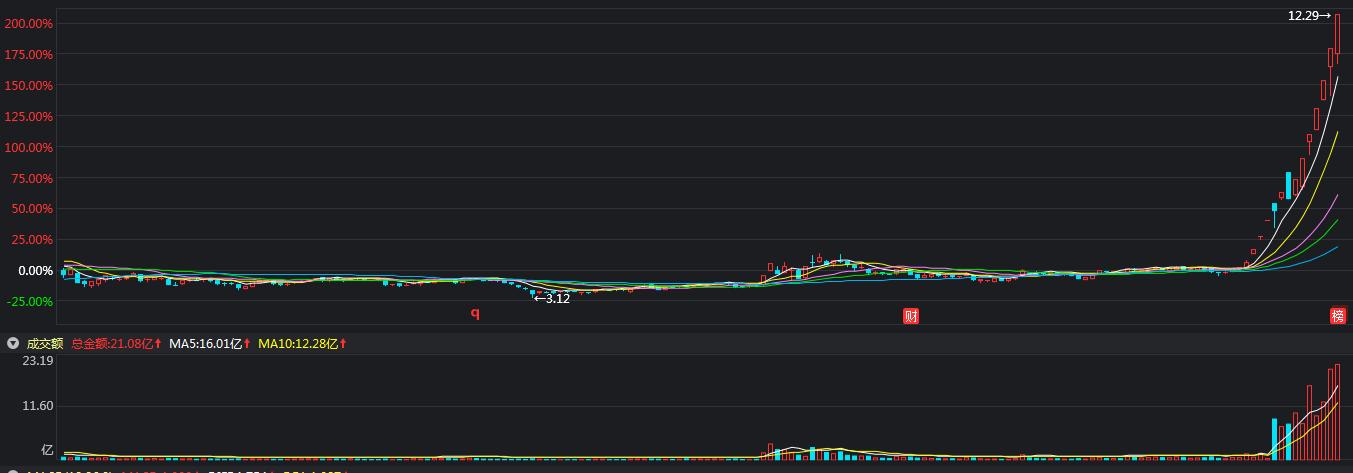 股民害怕做期货,为什么投资者愿意承担交易风险