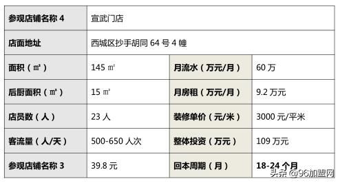 面对就业市场竞争应对的策略,餐饮竞争激烈如何破局