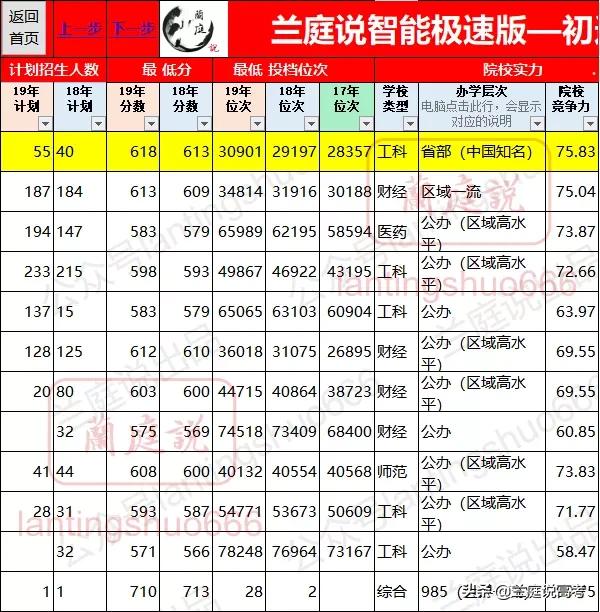 市场营销专业前景好的专业,市场营销专业必学