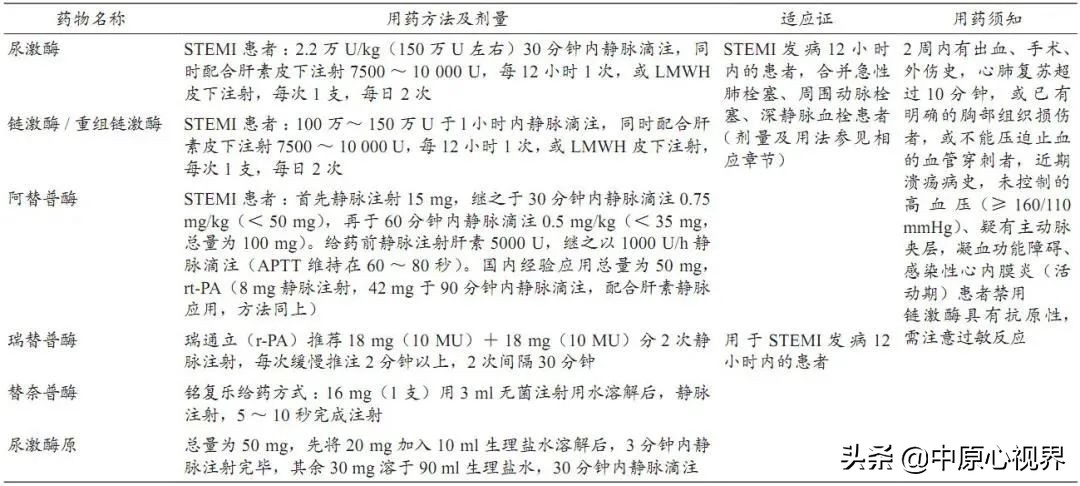 冠心病药物球囊和支架哪一个更好,冠心病变异性心绞痛发作首选药物