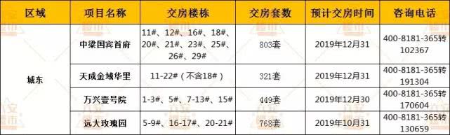 六安2023年交付楼盘有哪些,六安即将开盘新楼盘