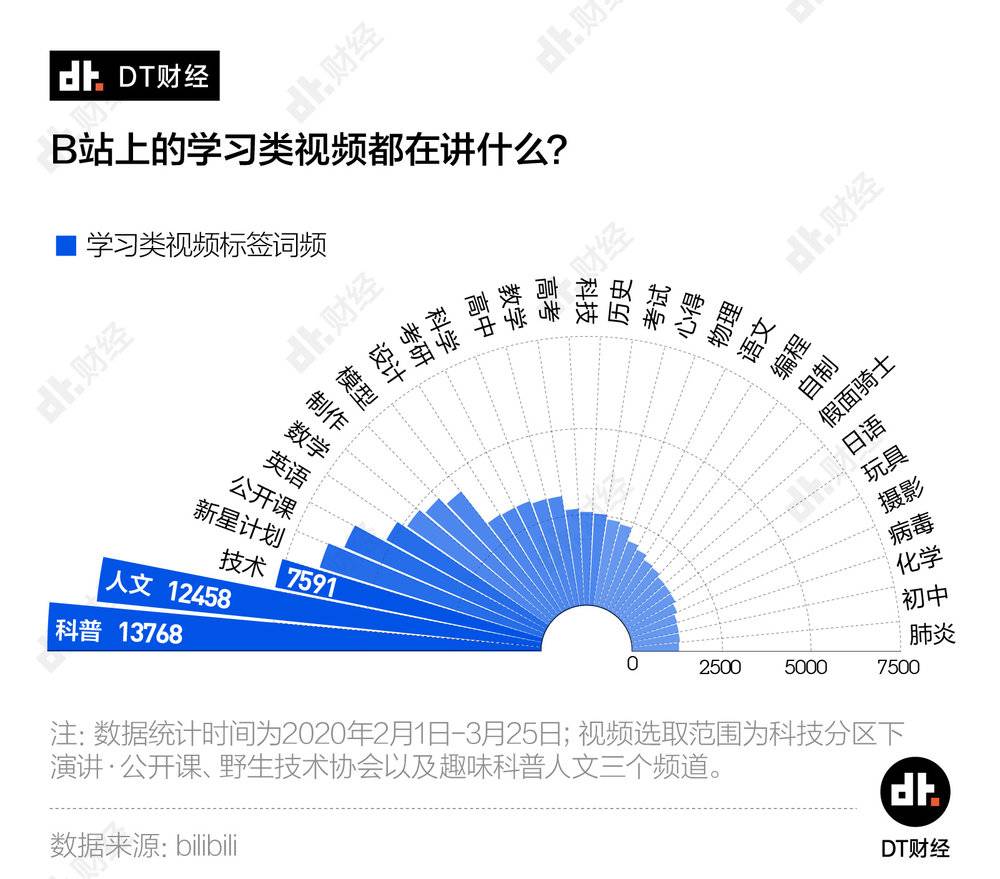 b站为什么受年轻人欢迎,b站真的能学习吗