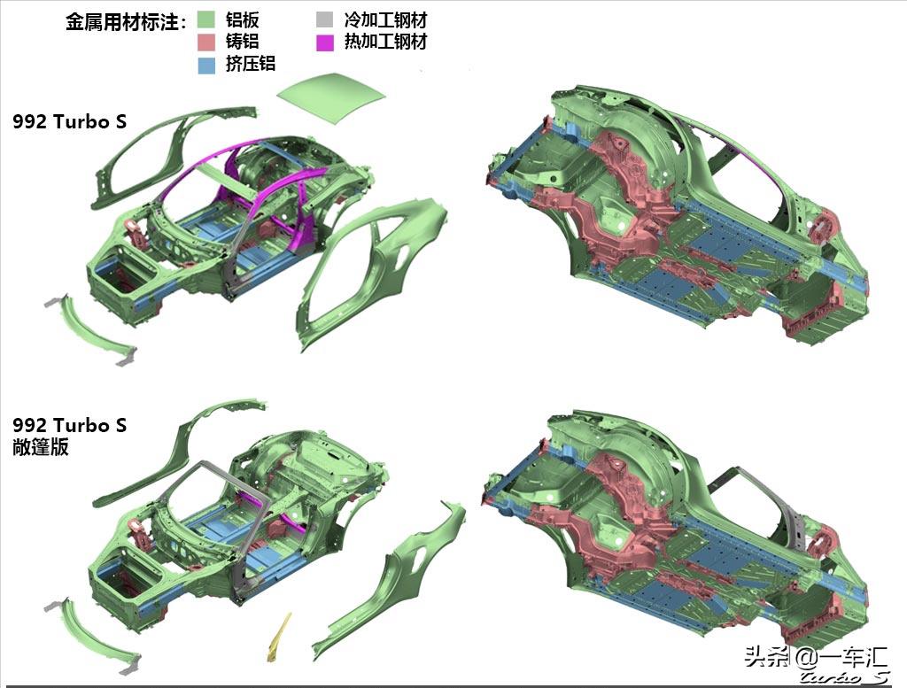 1974年保时捷911turbo3.0,保时捷911turbos2022满配