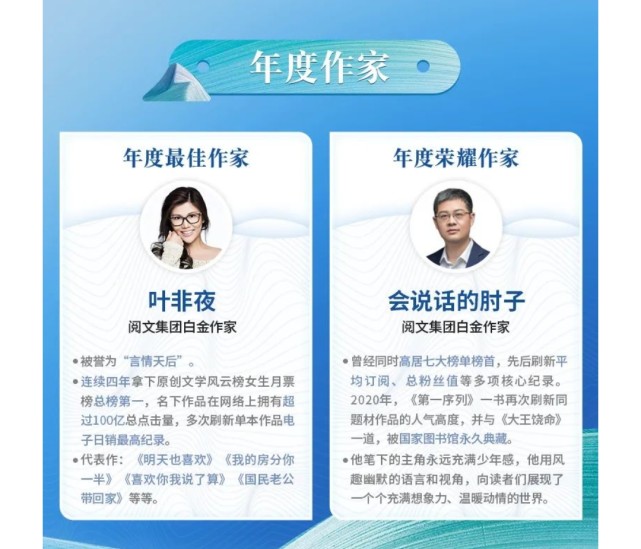 2019阅文集团风云盛典,2020阅文风云盛典