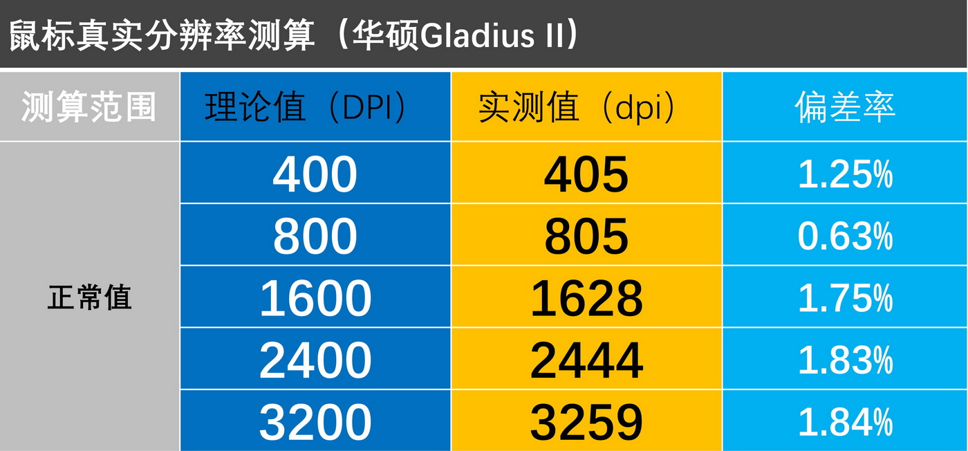 3395鼠标最推荐入手哪一个,小米鼠标399块钱