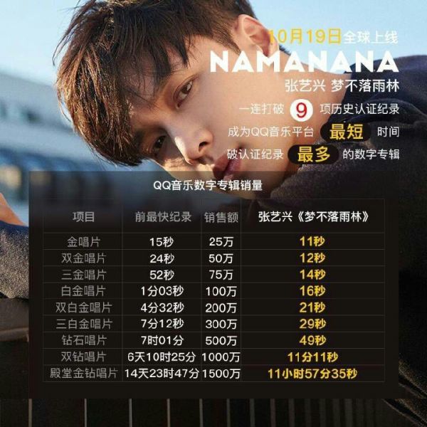 张艺兴上billboard榜单贾斯汀,billboard排行榜张艺兴新歌