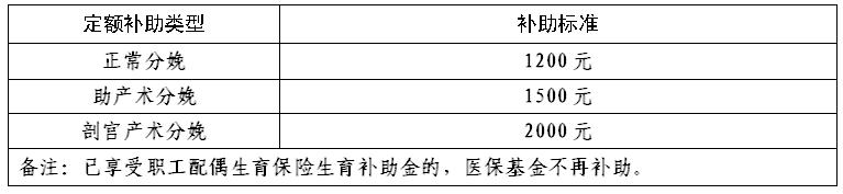 宁波城乡居民医保自费比例,宁波医保报销标准和比例