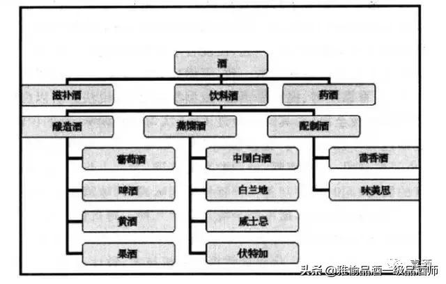 中国白酒最全分类法,收藏先!