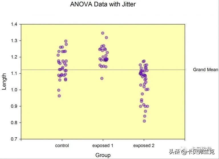 sigmaplot软件统计分析,sigmaplot制图