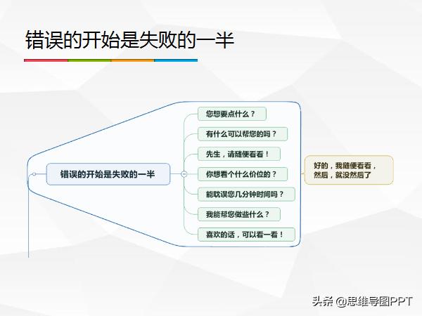 销售提问话术背下来,销售冠军的经典话术快来学习吧