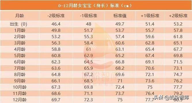 宝宝不长肉跟奶粉过敏有关系吗,宝宝吸收不好不长肉要怎么选奶粉
