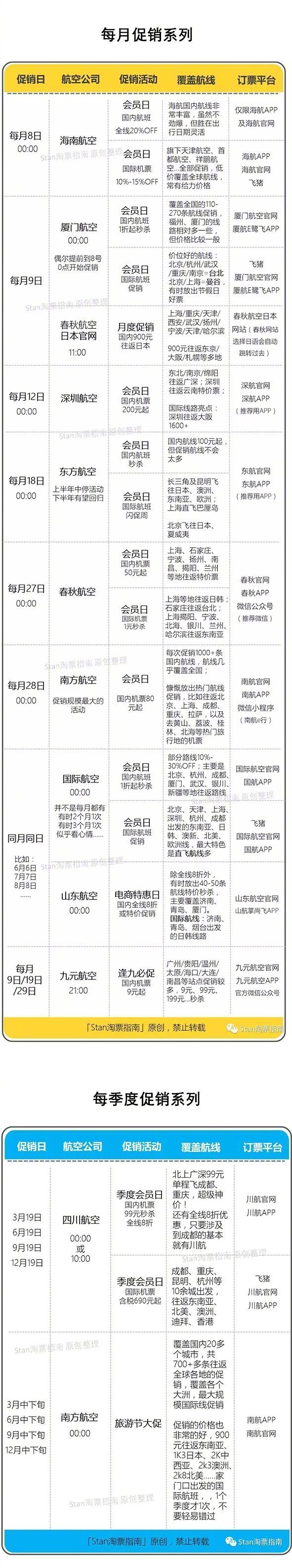 四川航空什么时候机票最便宜,各个航空的机票怎么买最便宜指南