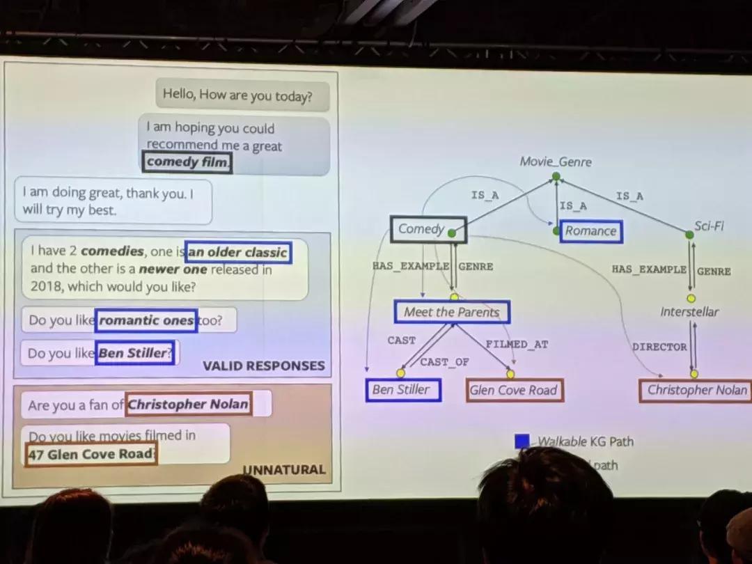 在刚刚结束的ACL2019上，知识图谱领域都发生了哪些大事？