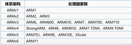 ARM到底是一家什么样的公司？