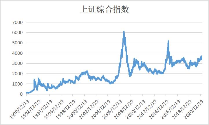中国房价近两年的巨大变化,十年之内中国的房价是跌还是涨