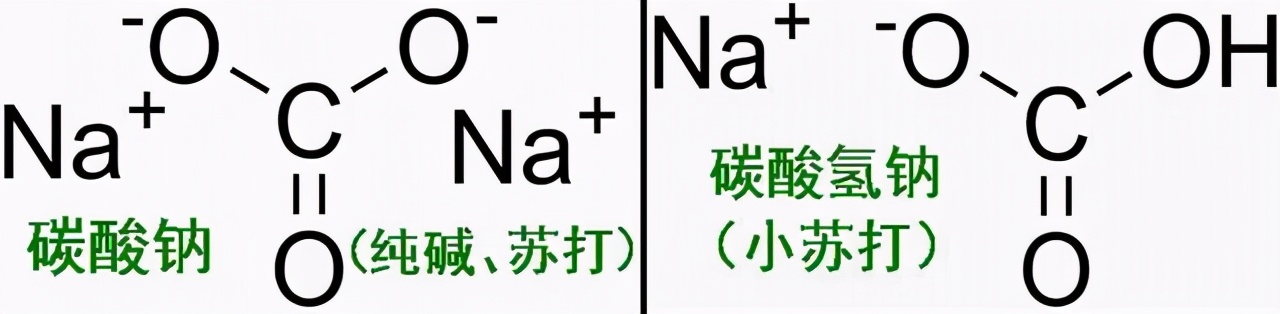 食用碱能常吃吗,不可或缺食用碱