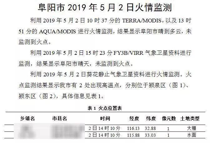 阜阳硬核,硬核租房