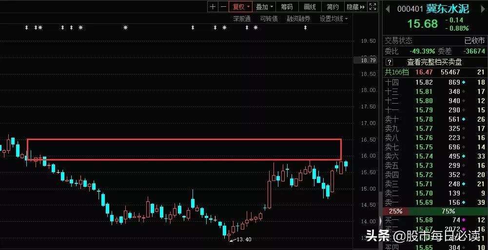 短线股票池筛选,短线股票池推荐短线最佳股票