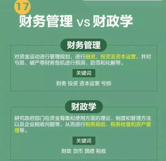 高考分数低能学什么技术,高考前30天逆袭技巧