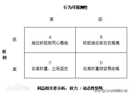 麦肯锡成功模型分析,麦肯锡战略咨询公司中国成功案例
