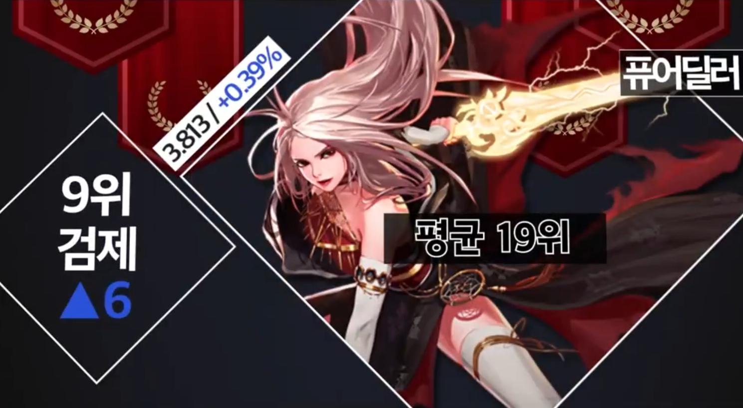 dnf女鬼剑剑宗和剑帝是一个职业吗,dnf韩服最新职业排名